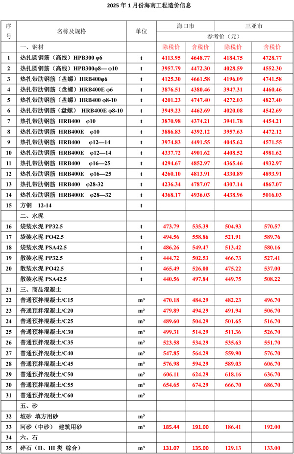 2025年1月份海南工程造价信息-1.jpg